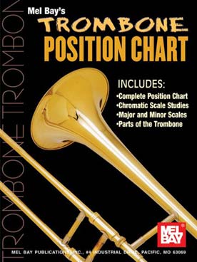 Illustration de Trombone position chart